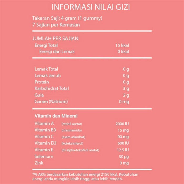 YOUVIT Multivitamin Gummy ACNO 7 Days untuk Jerawat