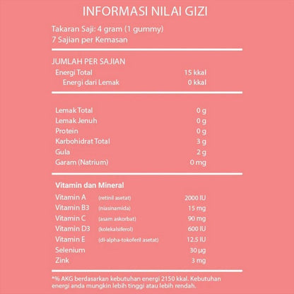 YOUVIT Multivitamin Gummy ACNO 7 Days untuk Jerawat