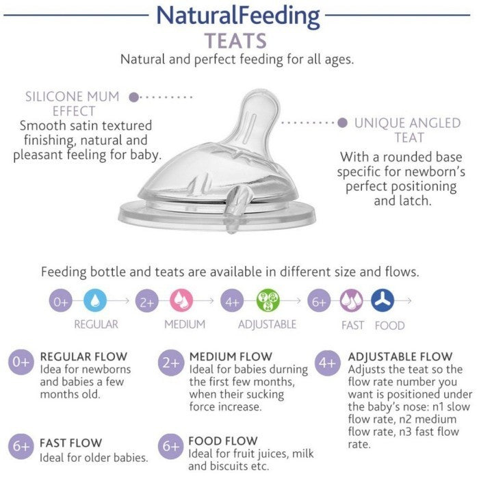 CHICCO Bottle Natural Feeling PP 0M+ 150 ml Botol Susu 150ml