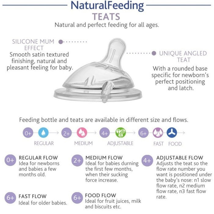 CHICCO Bottle Natural Feeling PP 2M+ 250 ml Botol Susu 250ml