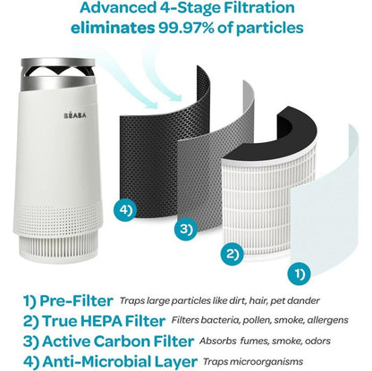 BEABA Nursery Air Purifier White Pembersih Udara Ruangan