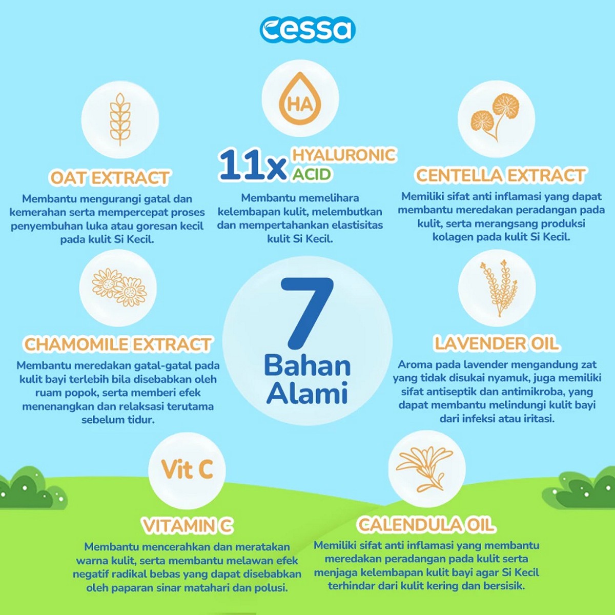 Cessa Baby 150ml 4in1 Face and Body Lotion Bayi 150 ml
