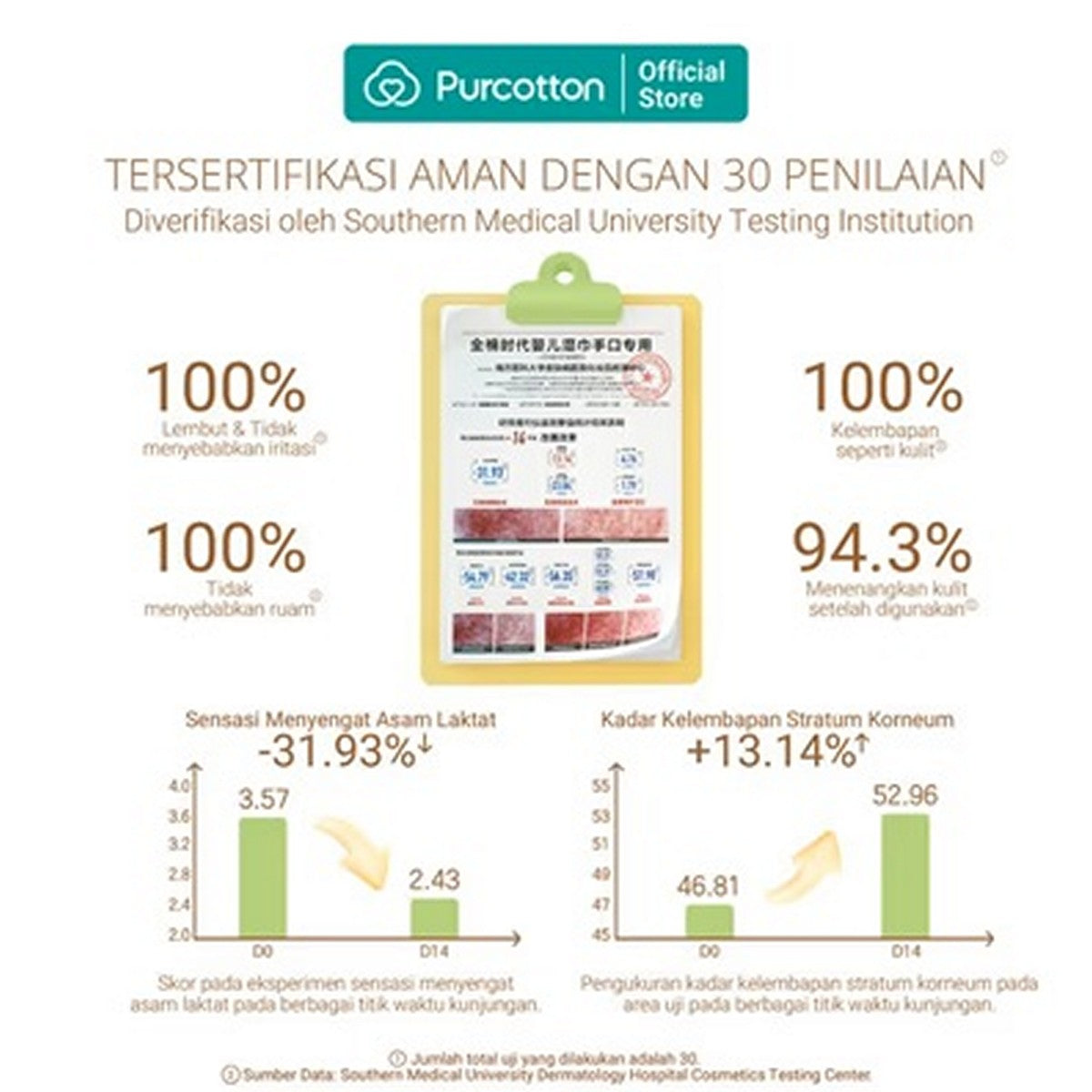 Purcotton Cotton Baby Wet Wipes Tisu Basah Bayi 65gr Pure Water Wipe 20 80 sheet